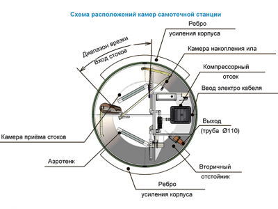 Станция ТОПОЛЬ 9 Плюс в Петушках