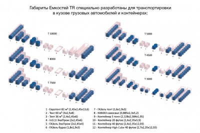 Емкость TR 5000л в Петушках
