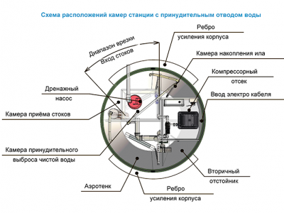 Станция ТОПОЛЬ 9 Пр в Петушках